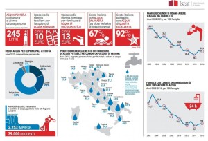 acqua-dati-istat-2017-1024x697